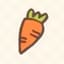 [EWSS]Carrot